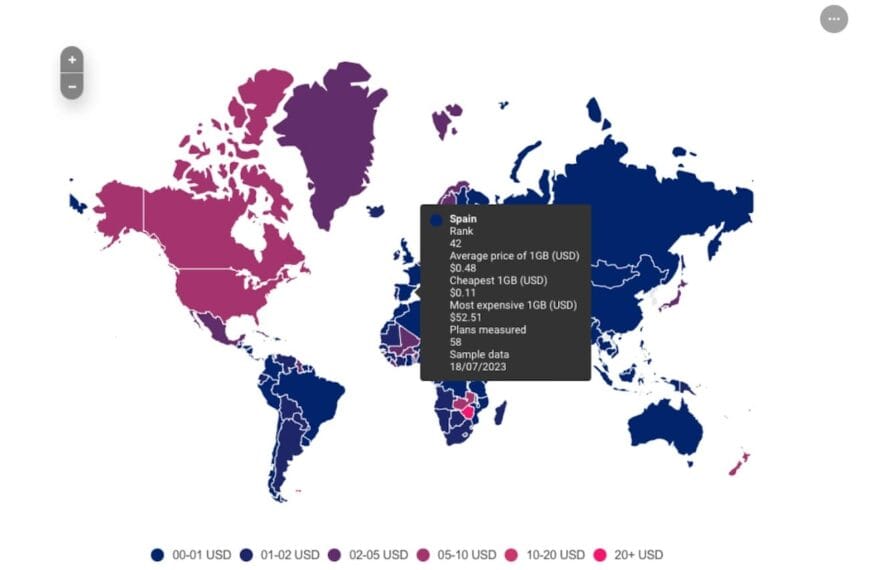 De prijs van mobiele data wereldwijd blijft dalen.