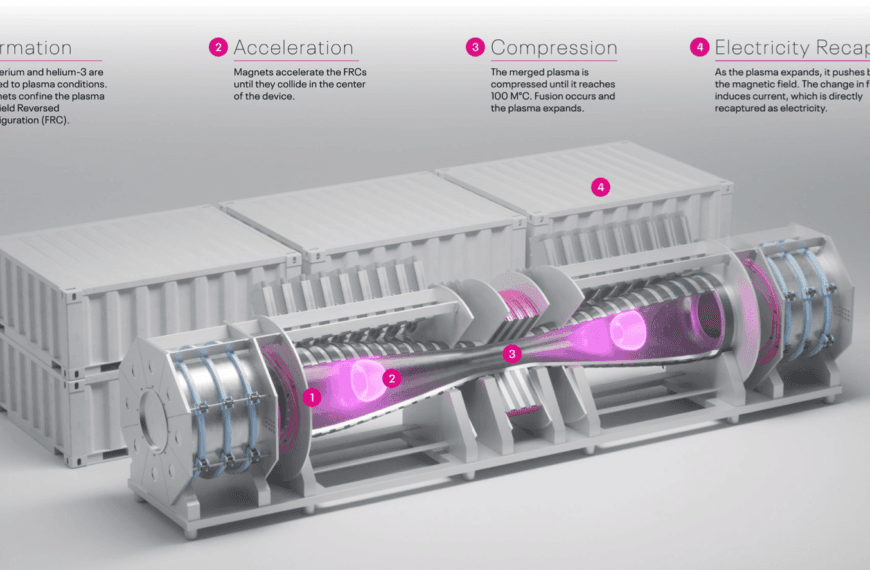 Nucor en Helion: historische samenwerking om een fusie-energiecentrale van 500 MW te ontwikkelen en de voordelen ervan voor datacenters