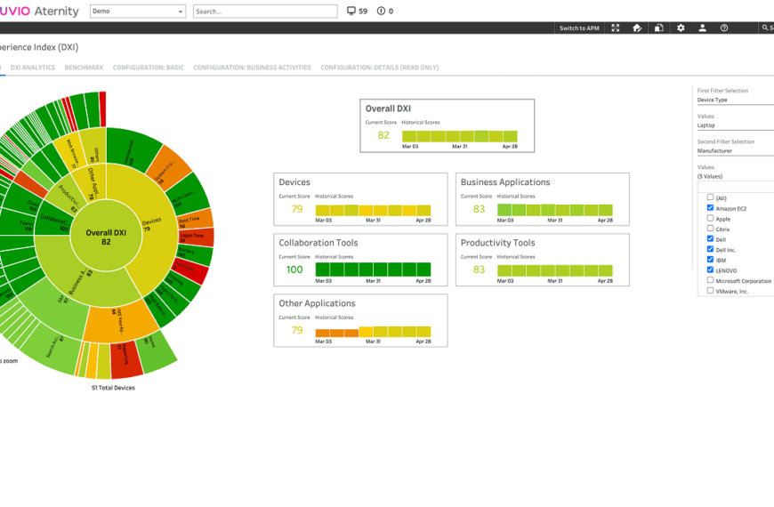 Tate & Lyle verlaagt softwarekosten en verbetert netwerkzichtbaarheid dankzij Riverbed.