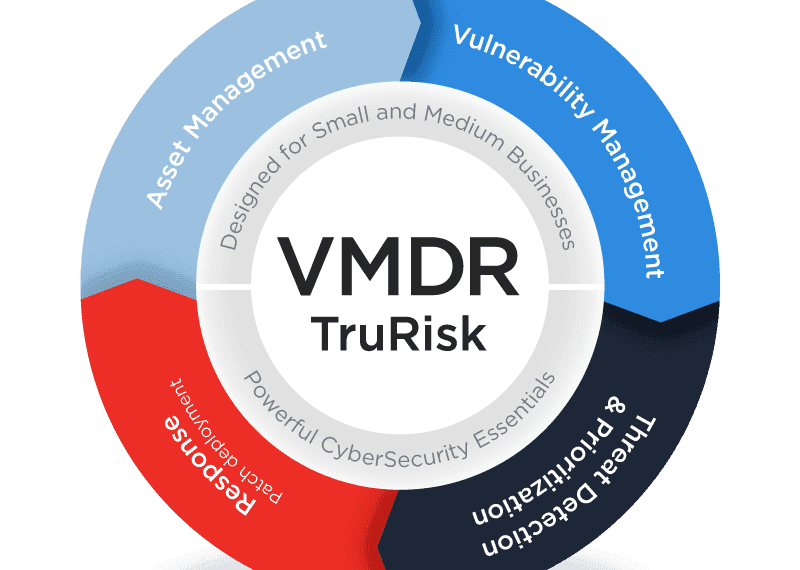Qualys kondigt de TruRisk, FixIT en ProtectIT pakketten aan op de AWS Marketplace.