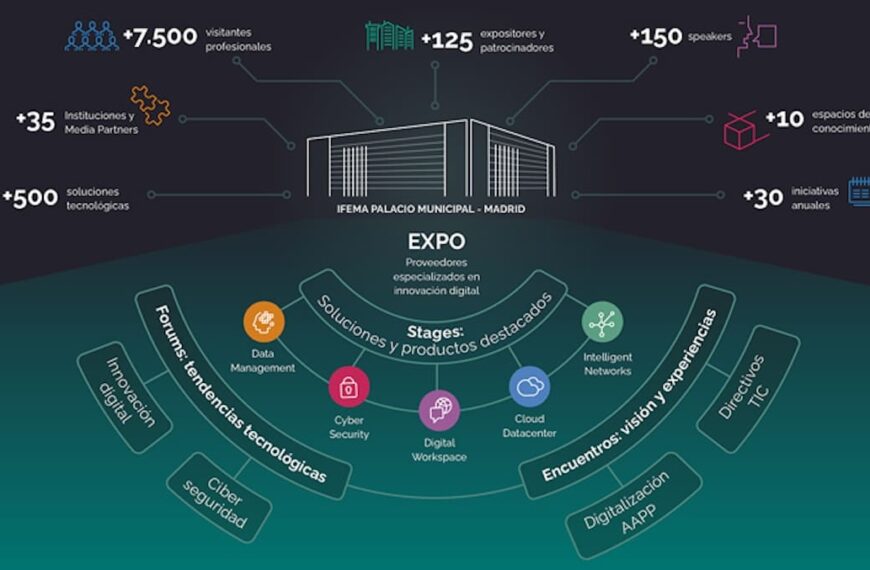 Congres&EXPO ASLAN2024: Een belangrijke bijeenkomst voor cybersecurity en digitale infrastructuur
