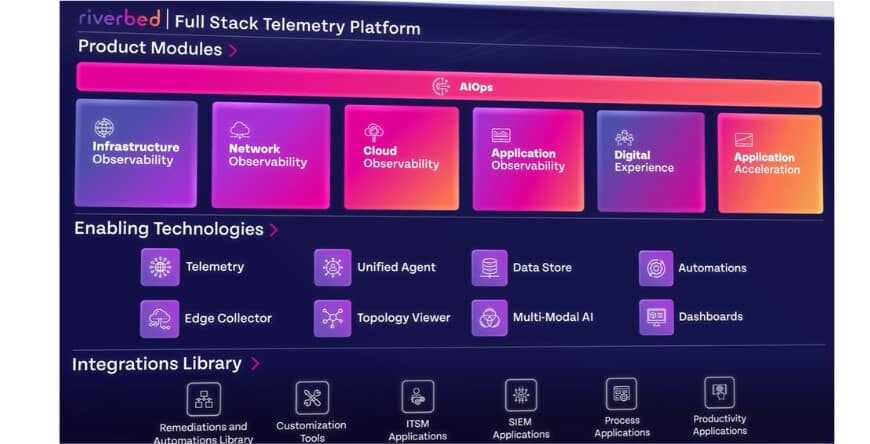 De door AI aangedreven observabiliteit en automatisering van Riverbed transformeren het netwerkbeheer.