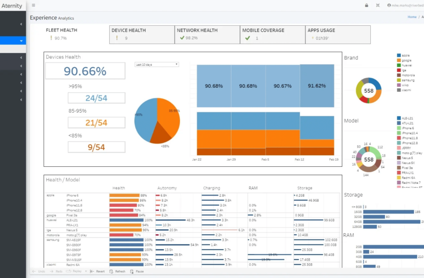 Riverbed lanceert Aternity voor IntelÂ® Thunderboltâ„¢ en Wi-Fi, een innovatieve oplossing om de zichtbaarheid op aangesloten apparaten te verbeteren.