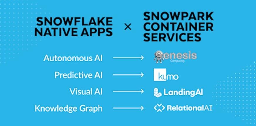 Snowflake stimuleert data- en AI-samenwerking over meerdere clouds met nieuwe tools voor bedrijven