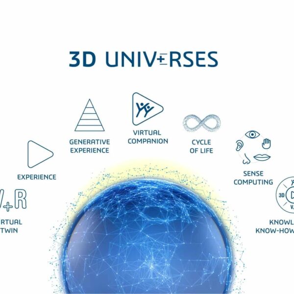 Dassault SystÃ¨mes Lanceert ‘3D UNIV+RSES’ en AI-gestuurde Diensten