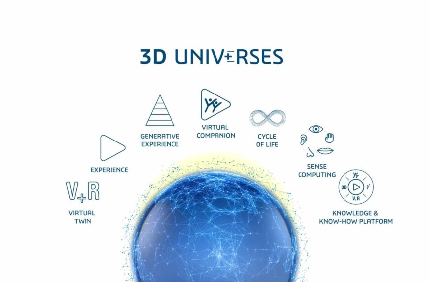 Dassault SystÃ¨mes Lanceert ‘3D UNIV+RSES’ en AI-gestuurde Diensten