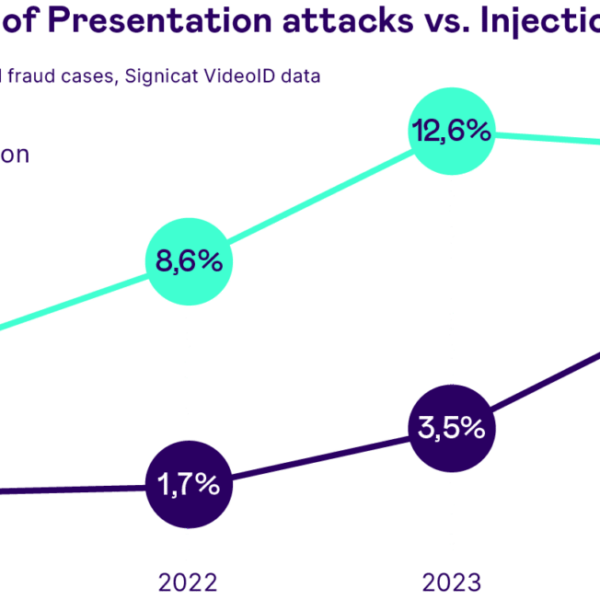 De Zorgwekkende Stijging van Deepfake Fraude: Een Uitdaging voor FinanciÃ«le Veiligheid