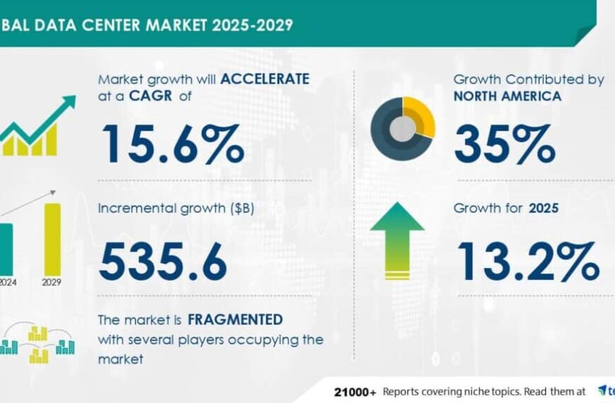 Data Center Markt Groeit met 535,6 Miljard Dollar door Cloud- en AI-Adoptie