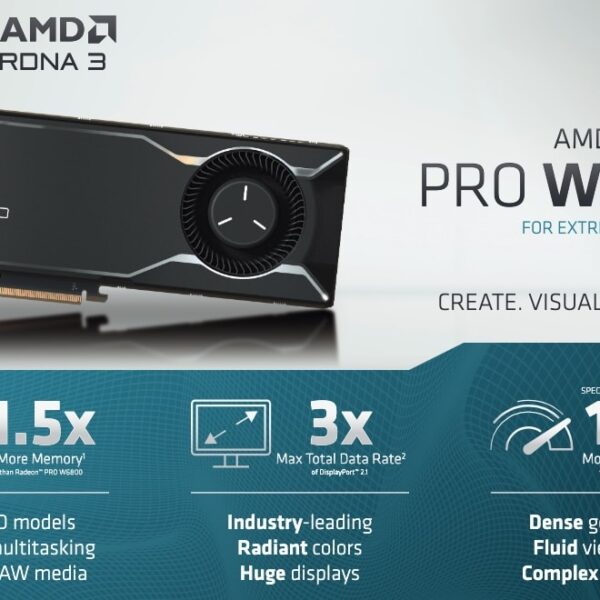 AMD’s RDNA 3 GPU met 48 GB overtreft RTX 4090 in AI-prestaties volgens benchmarks