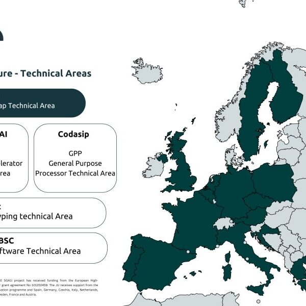 Europa Zet een Beslissende Stap naar Digitale Autonomie met DARE SGA1 en RISC-V Processors