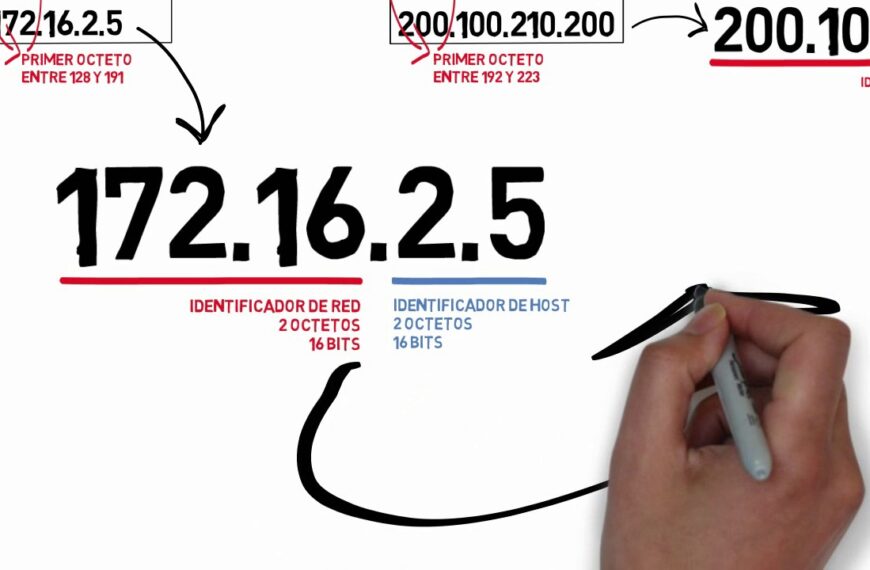 IPv4: Het Erfgoed Protocol van het Internet dat Meerdere Generaties Zal Overleven