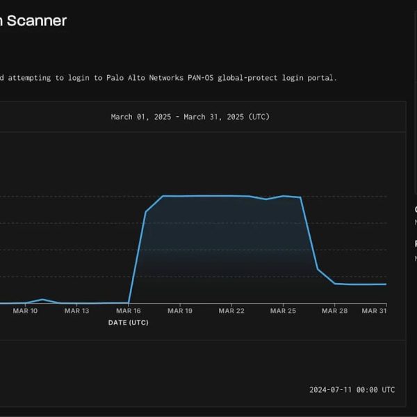 Grote Golf van Massascans Richt zich op GlobalProtect Portalen van Palo Alto Networks: Meer dan 24.000 IP’s Betrokken