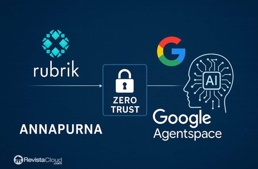 Rubrik Annapurna integreert met Google Agentspace voor Zero Trust-beveiliging in zakelijke kunstmatige intelligentie