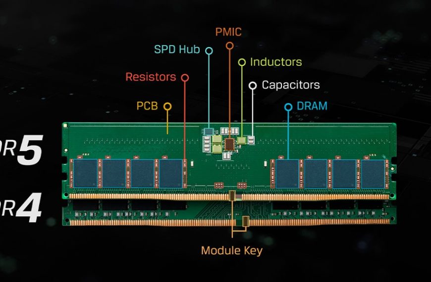 China verlaagt de prijs van DDR4: correctie bestaat, maar de markt blijft onder druk