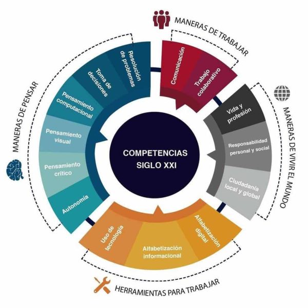Investeren in het ATC21S-model: Voorbereiden van uw team op de uitdagingen van de 21e eeuw