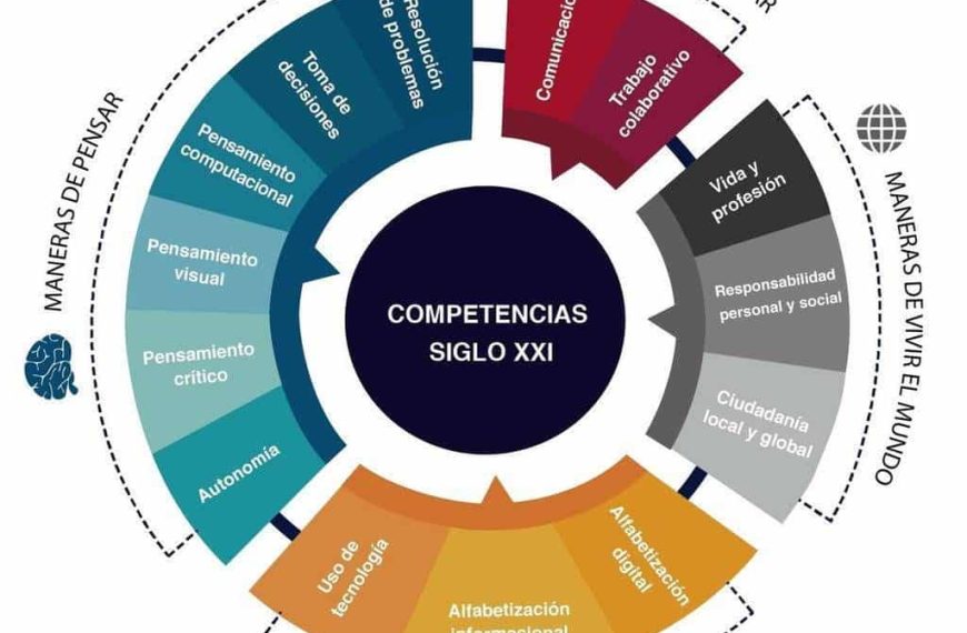 Investeren in het ATC21S-model: Voorbereiden van uw team op de uitdagingen van de 21e eeuw