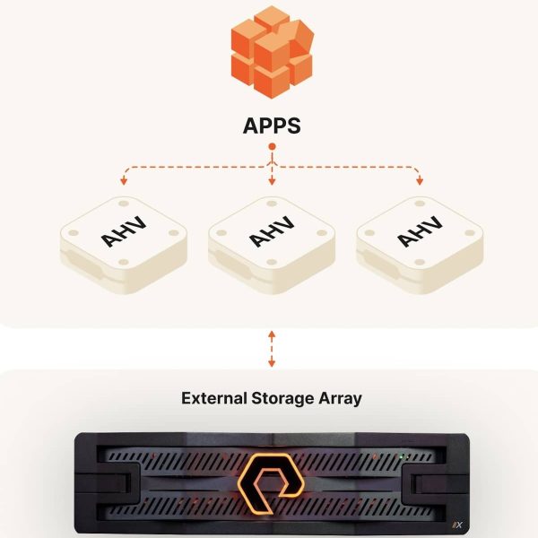 Pure Storage en Nutanix: Strategische Alliantie voor een Revolutie in Bedrijfsmatige Virtualisatie