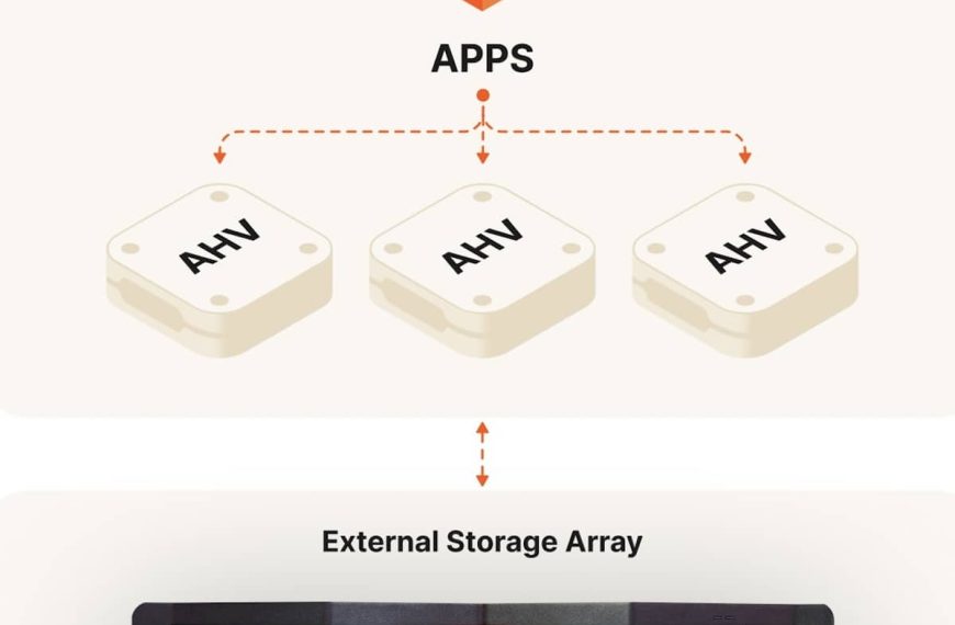 Pure Storage en Nutanix: Strategische Alliantie voor een Revolutie in Bedrijfsmatige Virtualisatie
