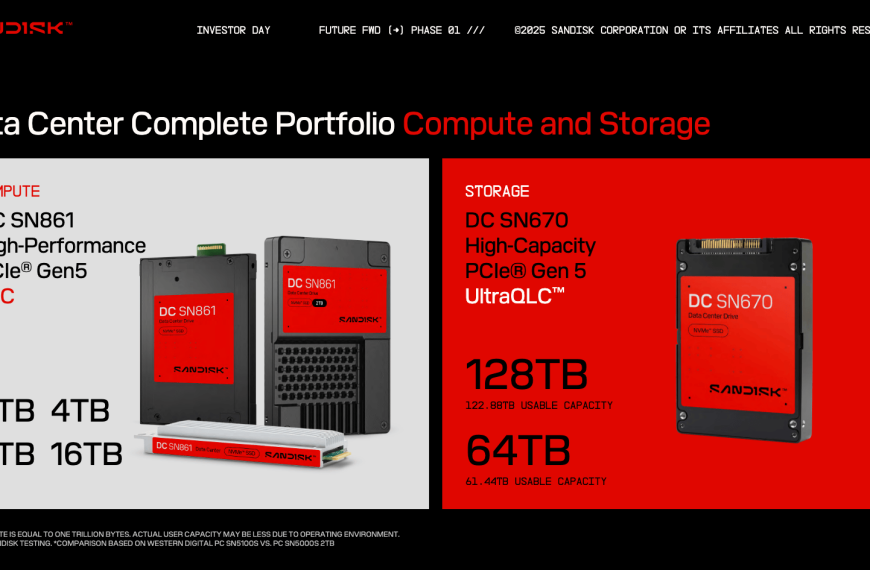 Sandisk Herdefinieert de Toekomst van Opslag met SSD’s tot 512 TB en een Roadmap naar 1 PB