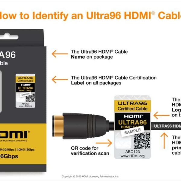 HDMI Forum lanceert HDMI 2.2 specificatie met ondersteuning voor 16K-resoluties en nieuwe Ultra96 kabels