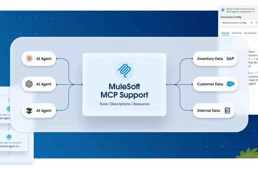 Salesforce Transformeert Bedrijfsintegratie met MuleSoft en Innovatieve Protocollen voor AI-Agenten