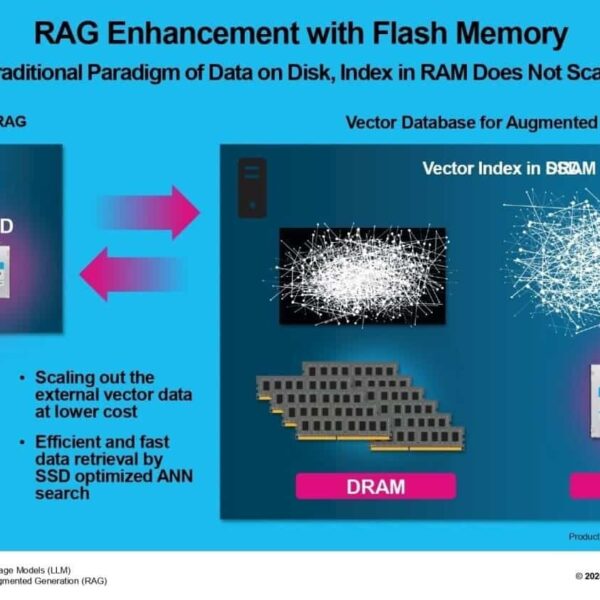 Kioxia Verbetert Zijn Vectorzoekmachine AiSAQ voor Generatieve AI-Systemen met RAG