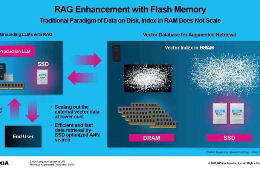 Kioxia Verbetert Zijn Vectorzoekmachine AiSAQ voor Generatieve AI-Systemen met RAG