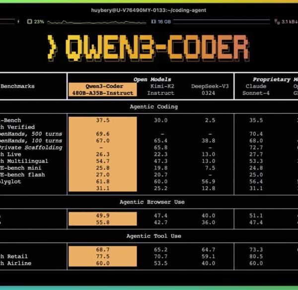 Qwen3-Coder: Het Supermodel van Alibaba dat de Nieuwe Era van Autonome Programmeren Wil Leiden
