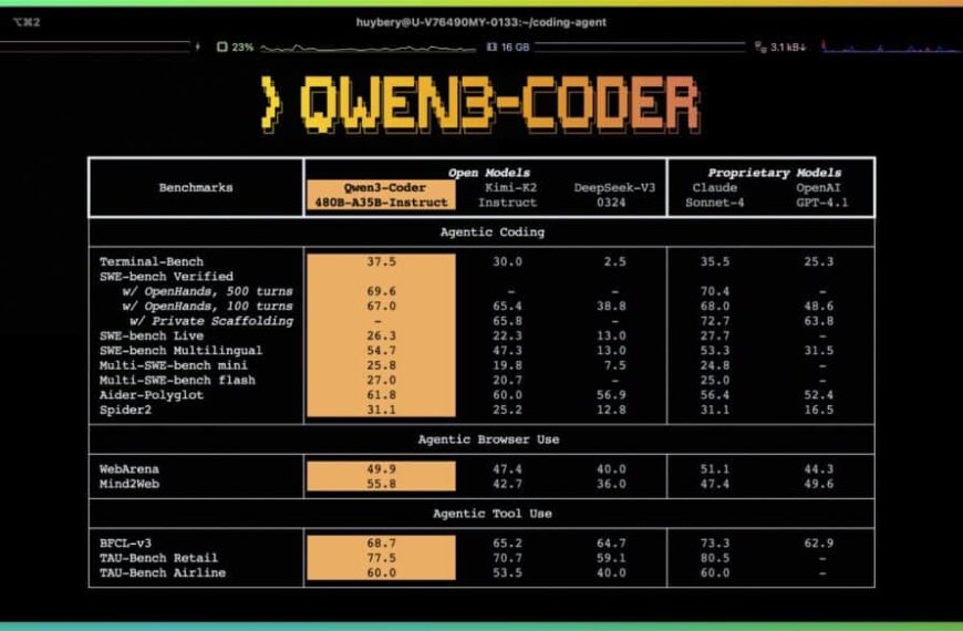 Qwen3-Coder: Het Supermodel van Alibaba dat de Nieuwe Era van Autonome Programmeren Wil Leiden