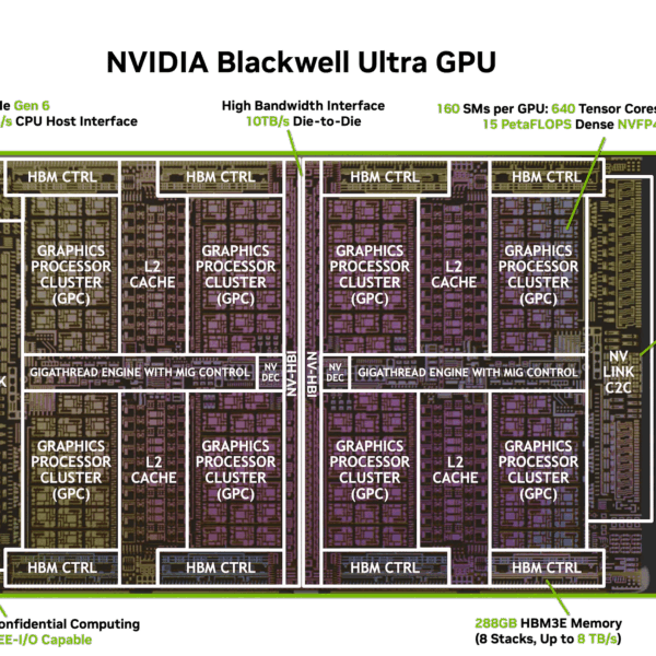 NVIDIA Blackwell Ultra: De Chip die het Tijdperk van AI-Fabrieken Inleidt