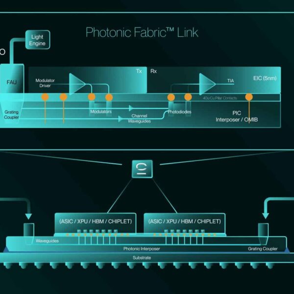 Celestial AI Betoverd Hot Chips 2025 met Photonic Fabric: Optische Interconnecties voor het Tijdperk van Massale AI