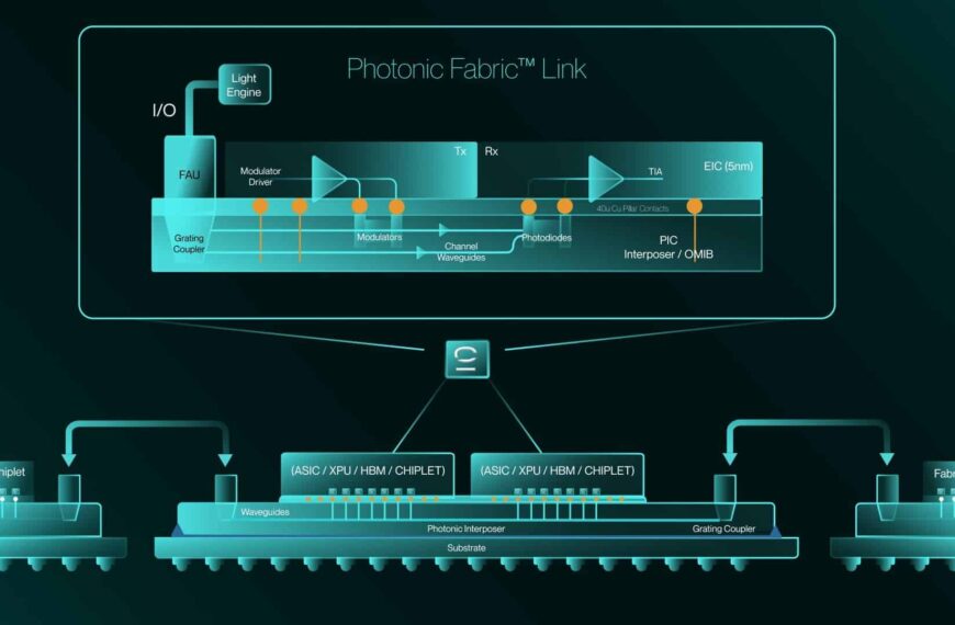 Celestial AI Betoverd Hot Chips 2025 met Photonic Fabric: Optische Interconnecties voor het Tijdperk van Massale AI