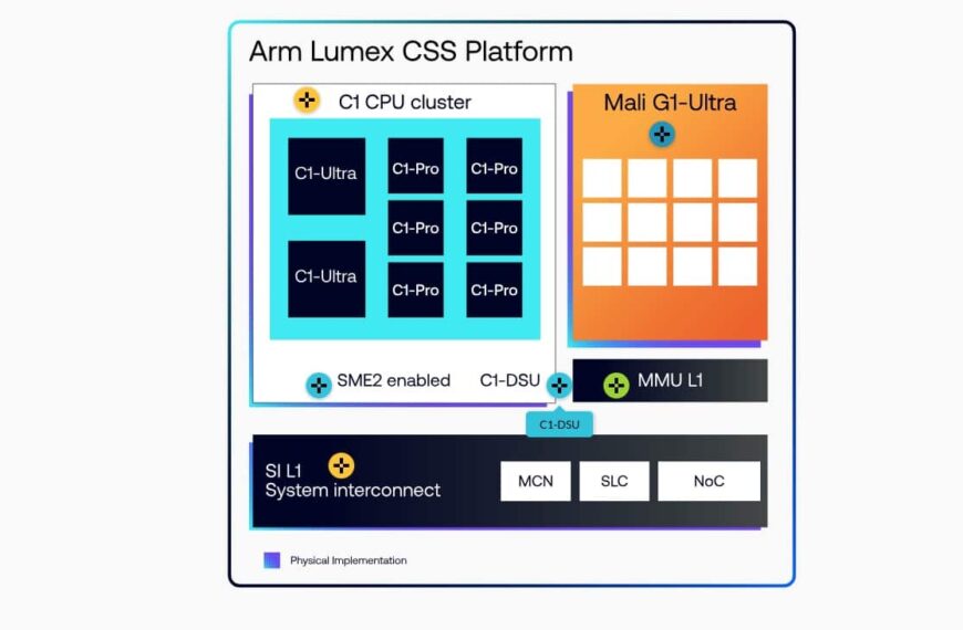 Arm C1 vs. x86 en Mali G1-Ultra: Arm’s Strategie voor Mobiele IA en Ray Tracing naar een Hoger Niveau