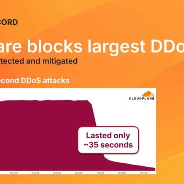 Cloudflare Bestrijdt Record DDoS-aanvallen Tot 11,5 Tbps In De Laatste Weken