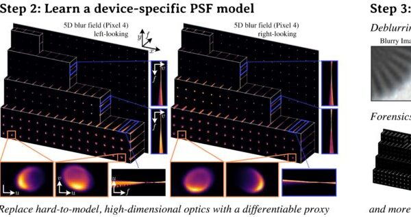 Digitale Vingerafdrukken op Elke Foto: Onderzoekers Identificeren Smartphone en Ontketenen Wereldwijde Privacydiscussie