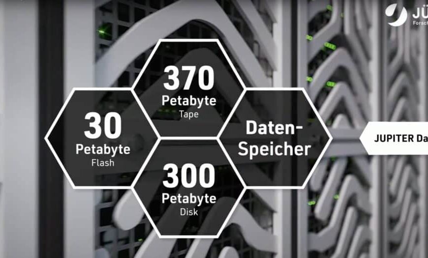 Duitsland lanceert JUPITER: de snelste en meest efficiënte exascale supercomputer van Europa