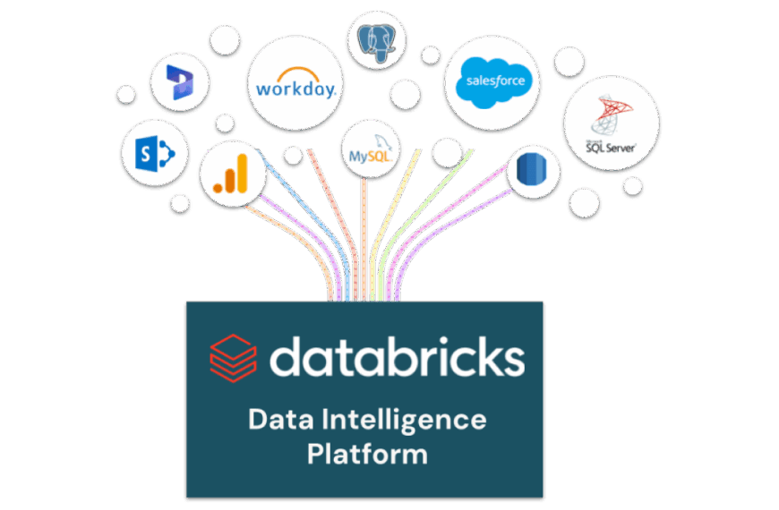 Databricks Introduce “Data Intelligence for Cybersecurity”: Lakehouse, AI Agents en Gecombineerde Data voor Real-Time Bedreigingsreactie