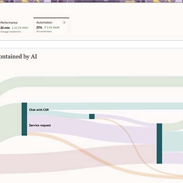 Oracle Introduce Rolgebaseerde AI-Agenten in Fusion Cloud voor Marketing, Verkoop en Service: Natuurlijke Automatisering in Werkstromen voor Nieuwe Inkomstenbronnen