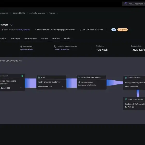 Confluent Lanceert Confluent Private Cloud voor Eenvoudige Cloud-integratie op On-Premise Locaties