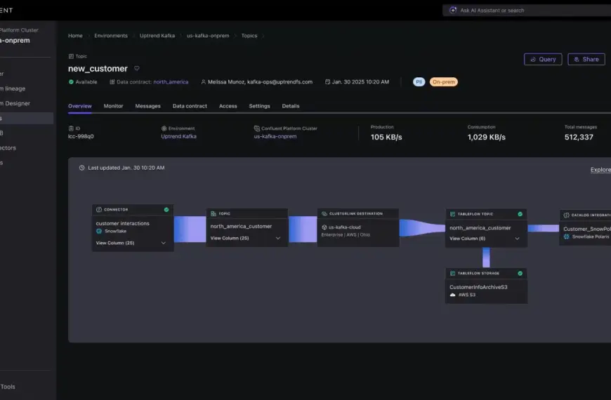 Confluent Lanceert Confluent Private Cloud voor Eenvoudige Cloud-integratie op On-Premise Locaties