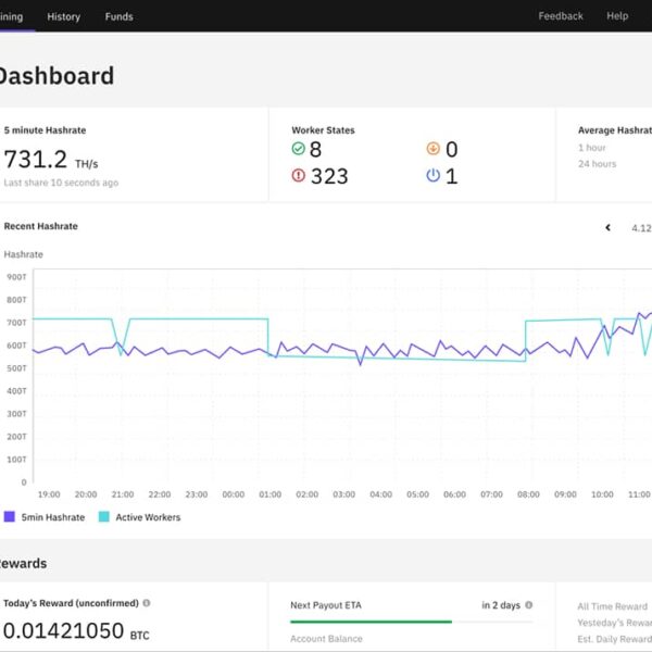 Braiins Pool viert 15 kaarsen: van “Bitcoin CZ” van Slush tot een gigant met meer dan 1,3 miljoen BTC gemijnd