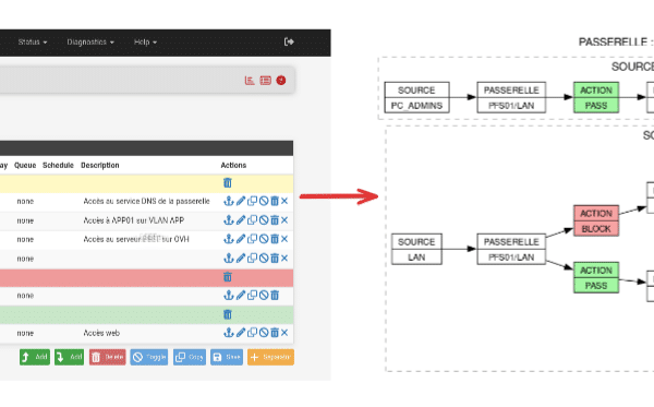 PyFRC2G: Het project dat pfSense- en OPNsense-regels omzet in diagrammen voor audits en documentatie