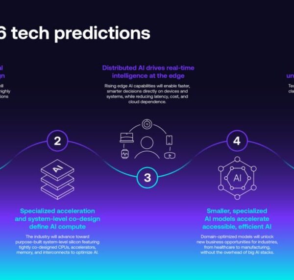 Arm tekent de kaart van de berekening in 2026: chiplets, beveiliging in silicium en gedistribueerde AI “overal”
