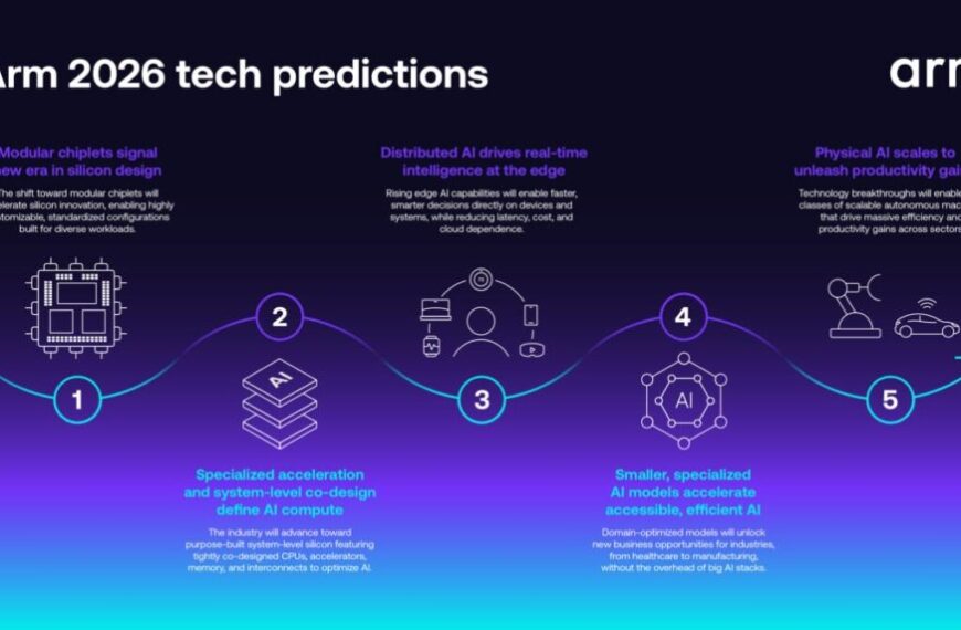 Arm tekent de kaart van de berekening in 2026: chiplets, beveiliging in silicium en gedistribueerde AI “overal”