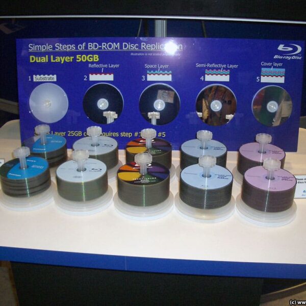 Blu-ray bestaat 20 jaar en blijft sterk: waarom de “blauwe” schijf nog niet ten dode is opgeschreven