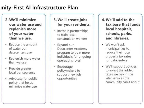 Microsoft voert zijn “Community-First” plan uit voor AI-datacenters: hogere kosten voor het bedrijf en meer lokaal controle