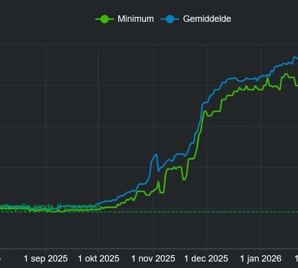 De RAM begint te versoepelen: DDR5 corrigeert in Europa en China dampen de DDR4-koorts plotseling