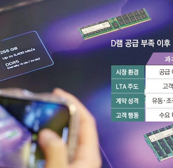 Het geheugentekort herschrijft de regels: kortere LTAs en strengere contracten