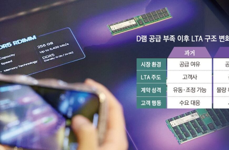 Het geheugentekort herschrijft de regels: kortere LTAs en strengere contracten