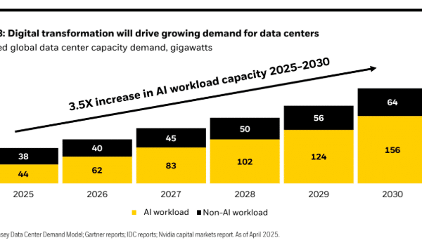 BlackRock richt zich op een “supercyclus” van infrastructuren: AI wordt ook gebouwd met beton en koper